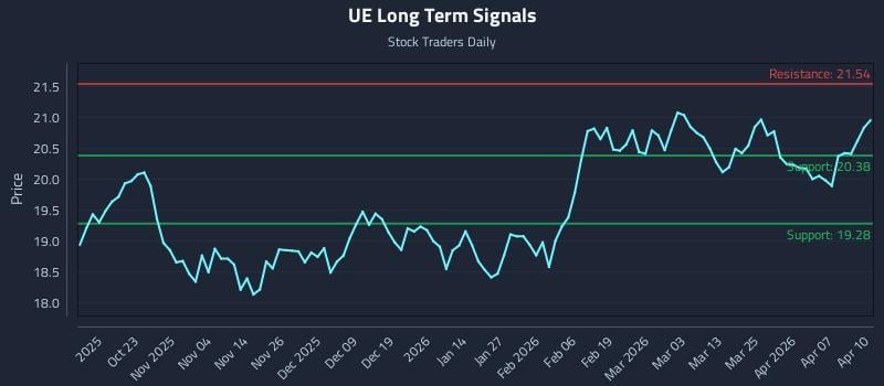 UE Long Term Analysis for April 13 2026