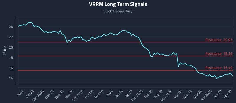 VRRM Long Term Analysis for April 13 2026
