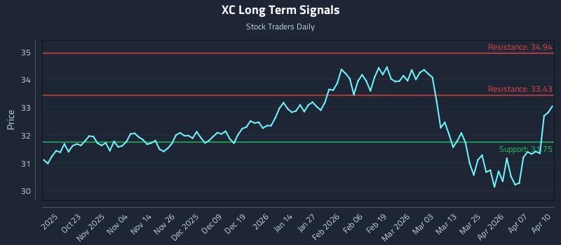 XC Long Term Analysis for April 13 2026 XC Long Term Analysis for April 13 2026