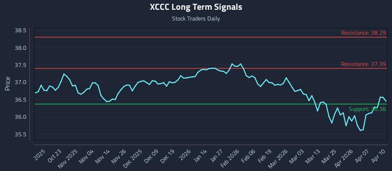 XCCC Long Term Analysis for April 13 2026 XCCC Long Term Analysis for April 13 2026