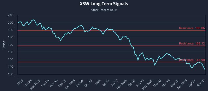 XSW Long Term Analysis for April 13 2026