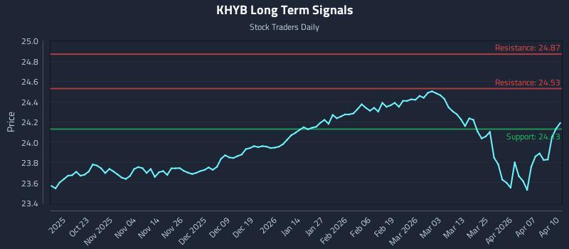 KHYB Long Term Analysis for April 13 2026 KHYB Long Term Analysis for April 13 2026