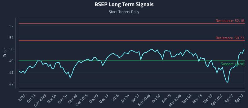BSEP Long Term Analysis for April 13 2026 BSEP Long Term Analysis for April 13 2026