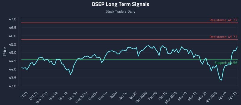 DSEP Long Term Analysis for April 13 2026 DSEP Long Term Analysis for April 13 2026