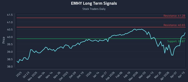 EMHY Long Term Analysis for April 13 2026