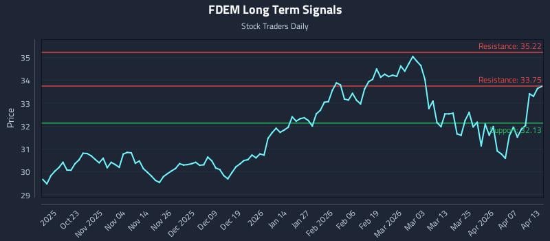 FDEM Long Term Analysis for April 13 2026 FDEM Long Term Analysis for April 13 2026