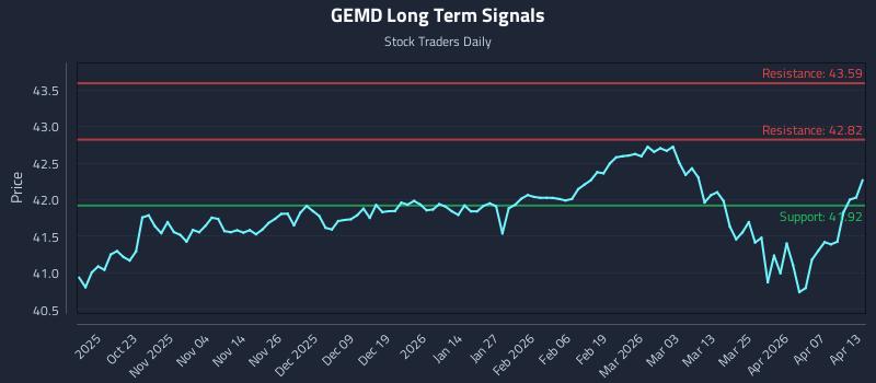 GEMD Long Term Analysis for April 13 2026 GEMD Long Term Analysis for April 13 2026