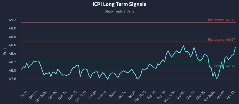 Behavioral Patterns of JCPI and Institutional Flows