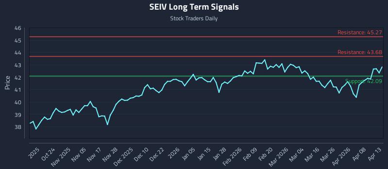 SEIV Long Term Analysis for April 14 2026 SEIV Long Term Analysis for April 14 2026