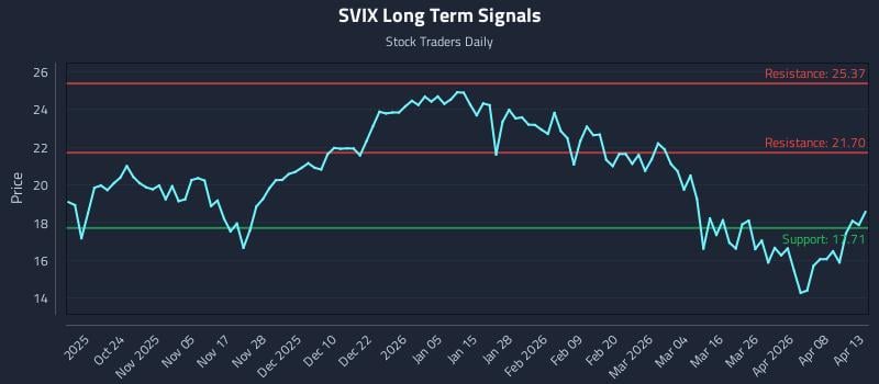 SVIX Long Term Analysis for April 14 2026