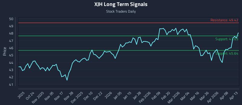 XJH Long Term Analysis for April 14 2026 XJH Long Term Analysis for April 14 2026