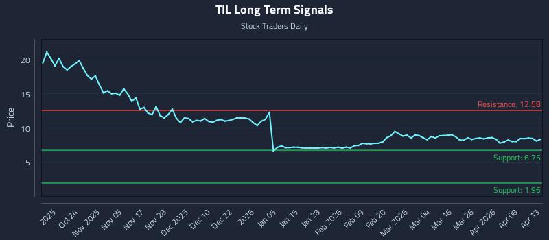 TIL Long Term Analysis for April 14 2026 TIL Long Term Analysis for April 14 2026