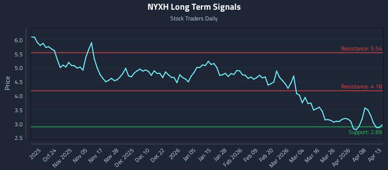 NYXH Long Term Analysis for April 14 2026 NYXH Long Term Analysis for April 14 2026