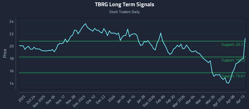 Discipline and Rules-Based Execution in TBRG Response