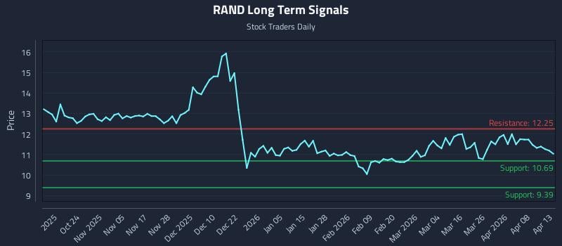RAND Long Term Analysis for April 14 2026