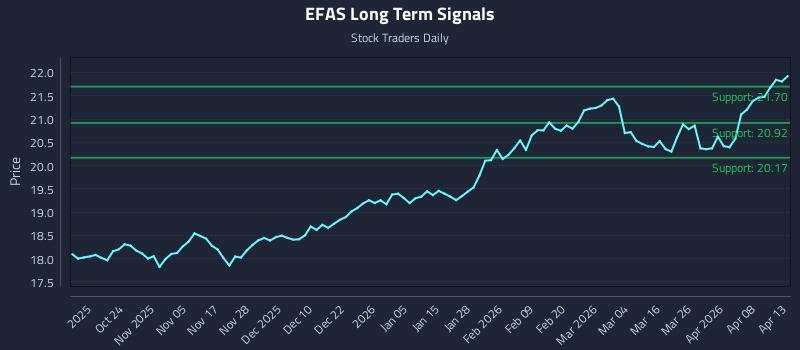 EFAS Long Term Analysis for April 14 2026
