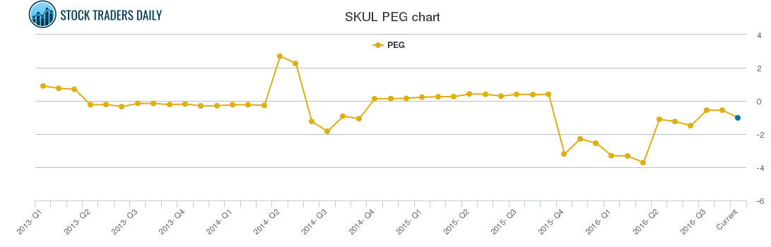 KHC PE chart