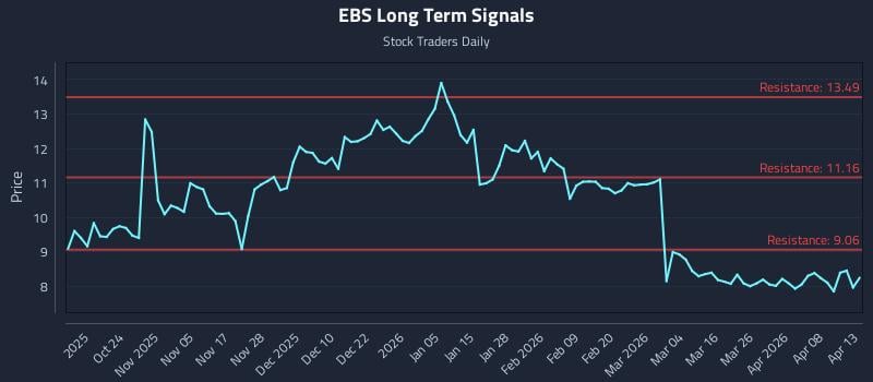 EBS Long Term Analysis for April 14 2026