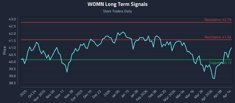 WOMN Long Term Analysis for April 14 2026 WOMN Long Term Analysis for April 14 2026