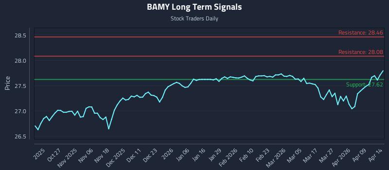 BAMY Long Term Analysis for April 15 2026