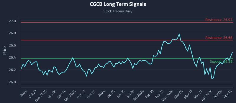 CGCB Long Term Analysis for April 15 2026 CGCB Long Term Analysis for April 15 2026