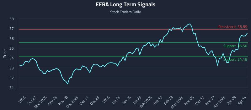 EFRA Long Term Analysis for April 15 2026 EFRA Long Term Analysis for April 15 2026
