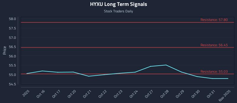HYXU Long Term Analysis for April 15 2026