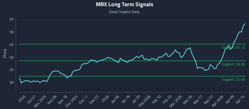 MRX Long Term Analysis for April 15 2026