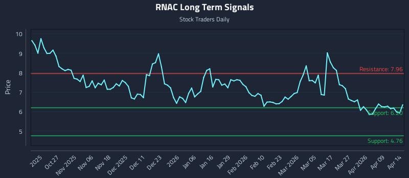 RNAC Long Term Analysis for April 15 2026 RNAC Long Term Analysis for April 15 2026