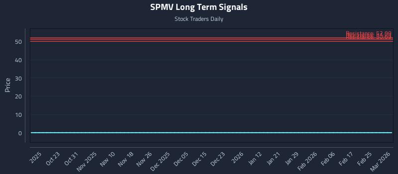 SPMV Long Term Analysis for April 15 2026
