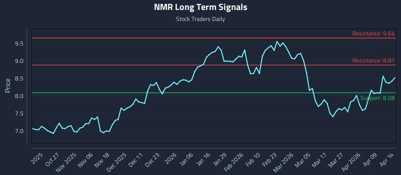 NMR Long Term Analysis for April 15 2026