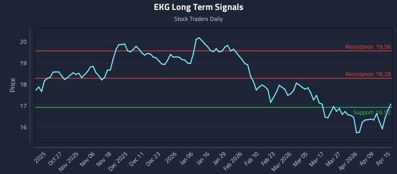 EKG Long Term Analysis for April 15 2026