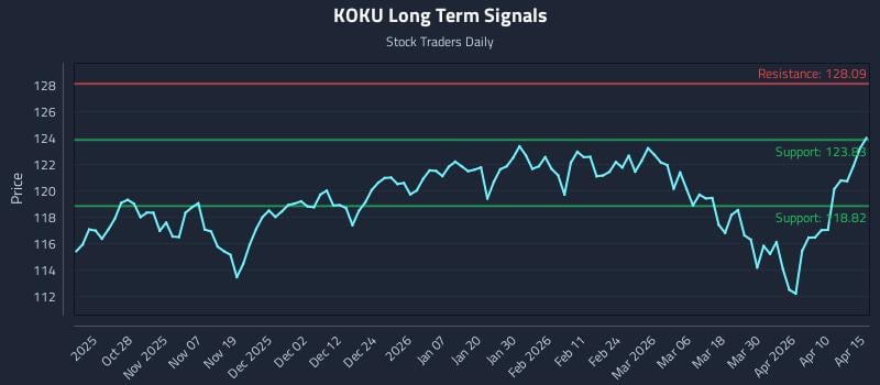 KOKU Long Term Analysis for April 16 2026