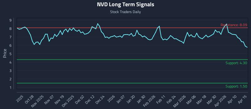 NVD Long Term Analysis for April 16 2026 NVD Long Term Analysis for April 16 2026