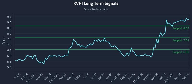 KVHI Long Term Analysis for April 16 2026