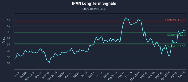 JPAN Long Term Analysis for April 16 2026 JPAN Long Term Analysis for April 16 2026