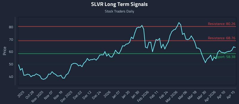 SLVR Long Term Analysis for April 16 2026