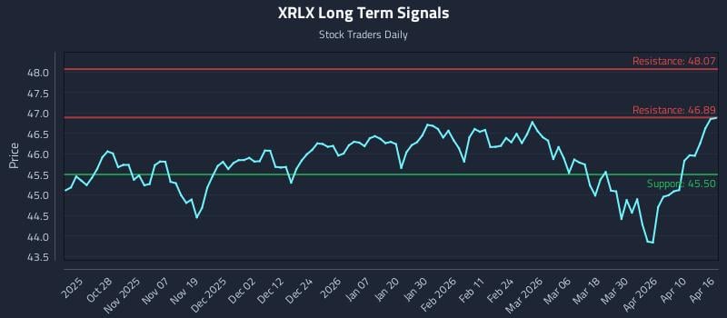 XRLX Long Term Analysis for April 16 2026