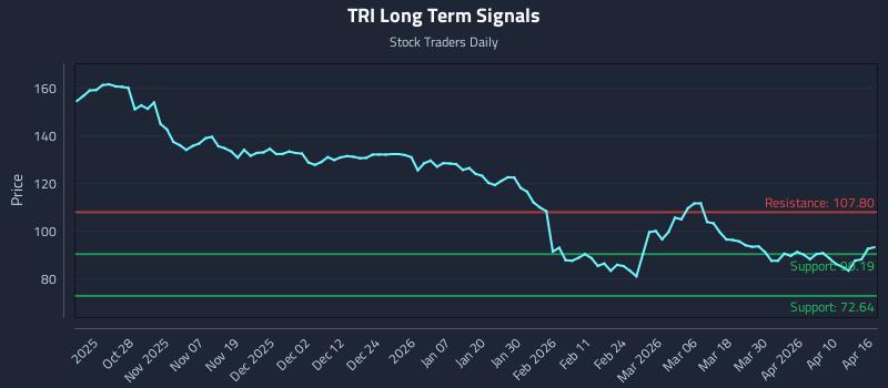 TRI Long Term Analysis for April 16 2026