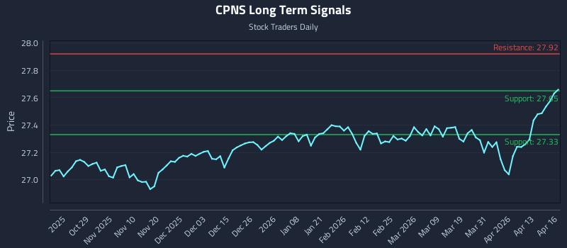 CPNS Long Term Analysis for April 17 2026
