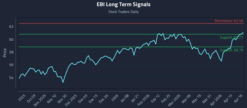 EBI Long Term Analysis for April 17 2026 EBI Long Term Analysis for April 17 2026