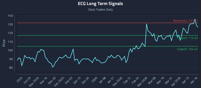 ECG Long Term Analysis for April 17 2026