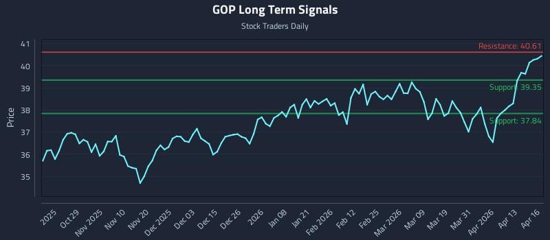 GOP Long Term Analysis for April 17 2026