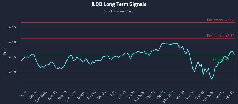 JLQD Long Term Analysis for April 17 2026 JLQD Long Term Analysis for April 17 2026