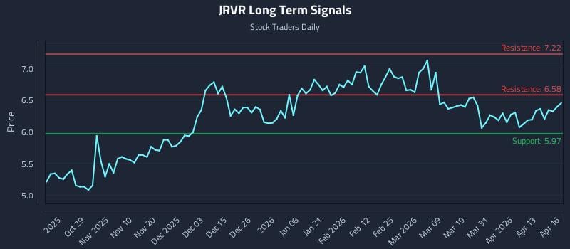 JRVR Long Term Analysis for April 17 2026