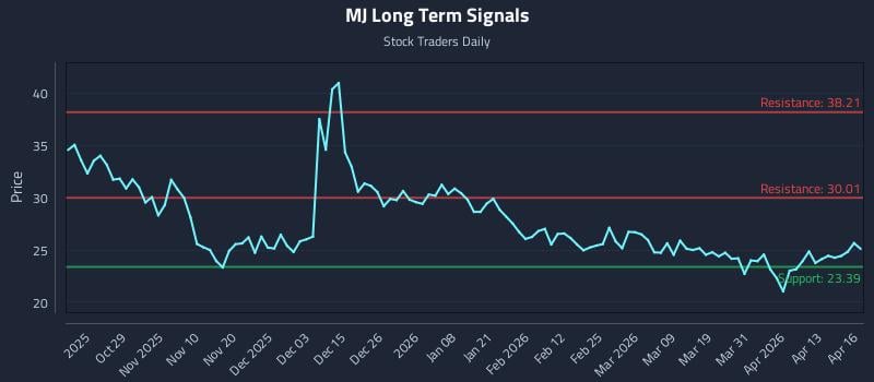 MJ Long Term Analysis for April 17 2026