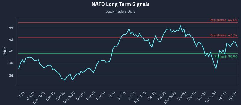 NATO Long Term Analysis for April 17 2026