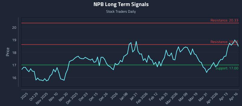 NPB Long Term Analysis for April 17 2026
