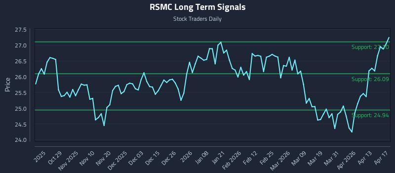 RSMC Long Term Analysis for April 17 2026