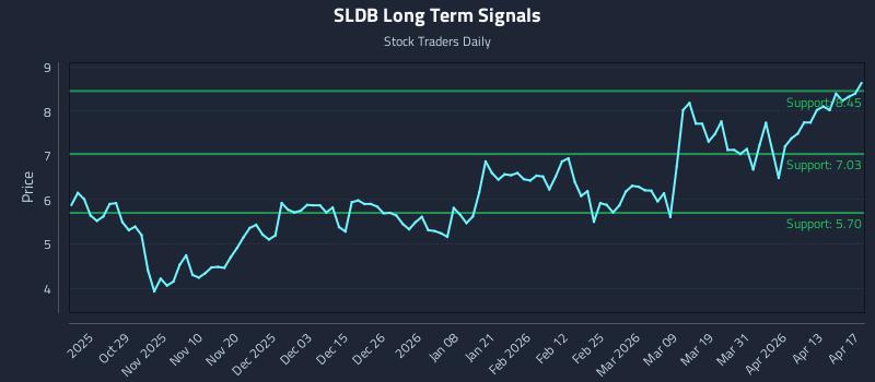 SLDB Long Term Analysis for April 17 2026 SLDB Long Term Analysis for April 17 2026